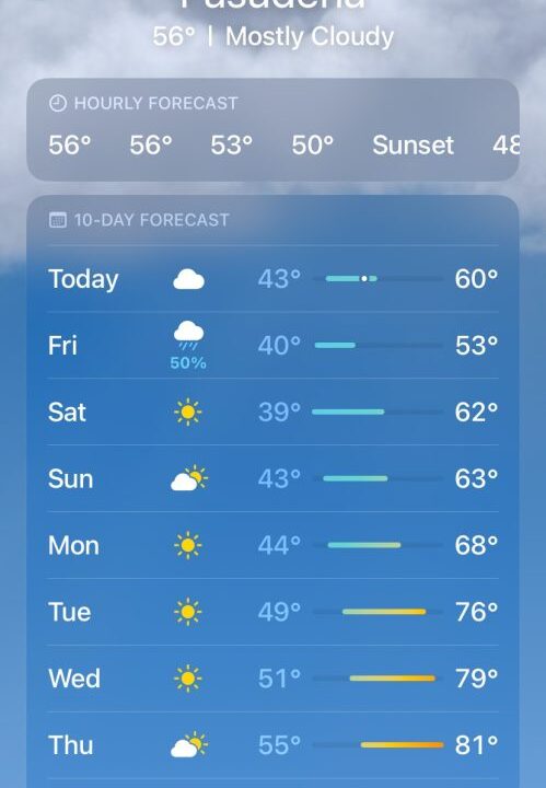 4/12-13 will be SUNNY Days with over 80F!
